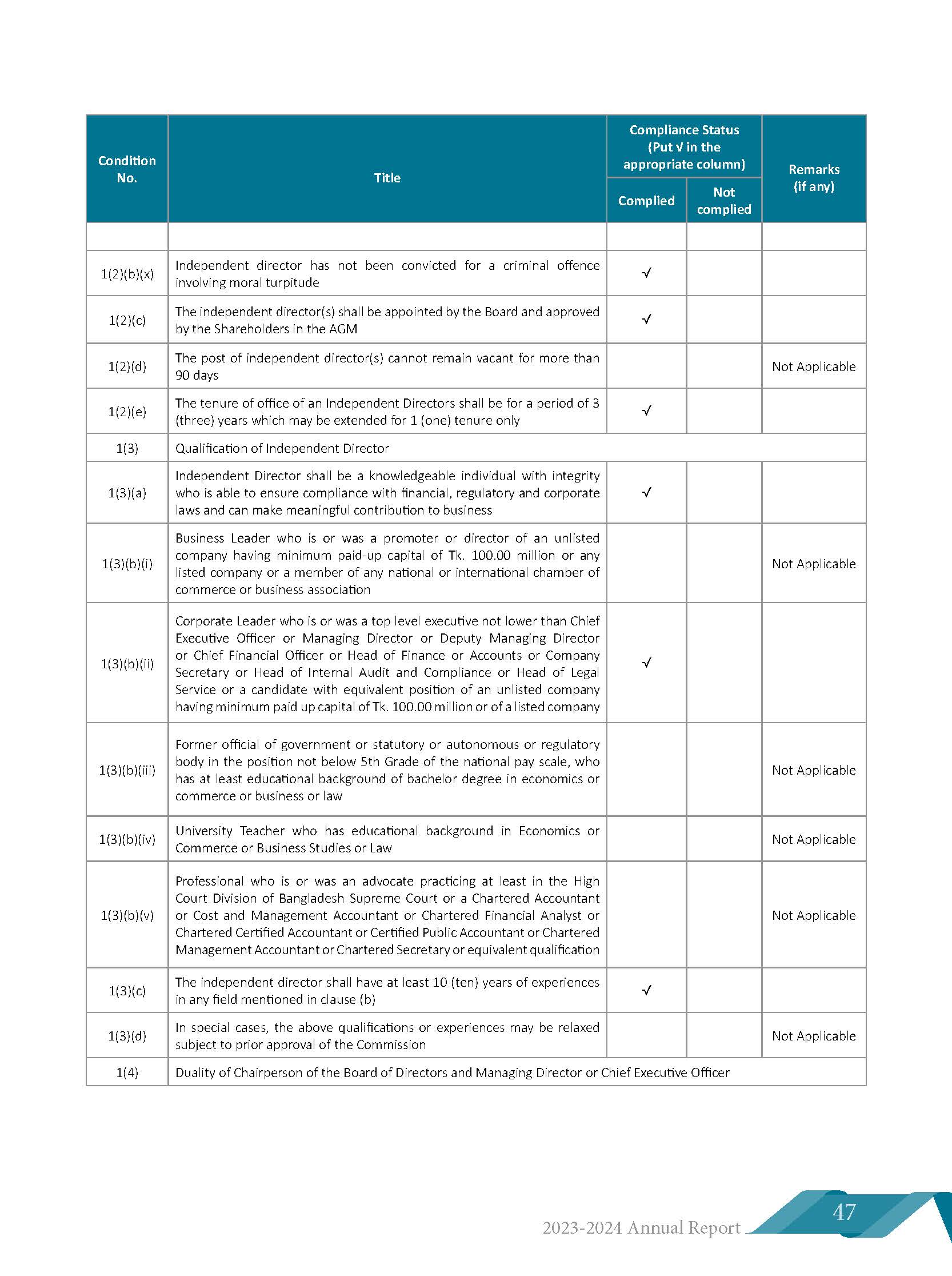 Corporate Governance Document